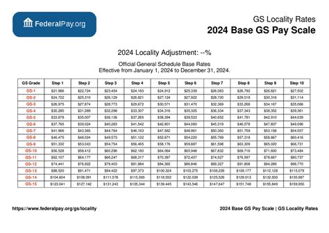 California General Schedule (GS) Pay Scale for 2024